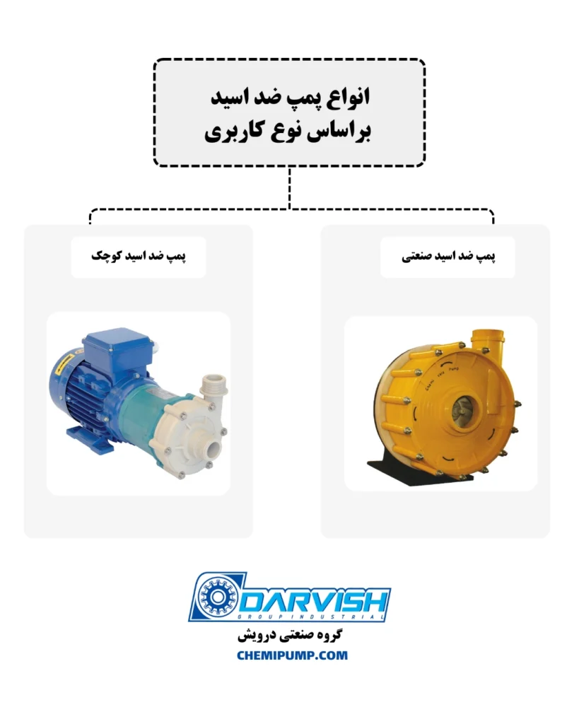 انواع پمپ ضد اسید براساس نوع کاربری