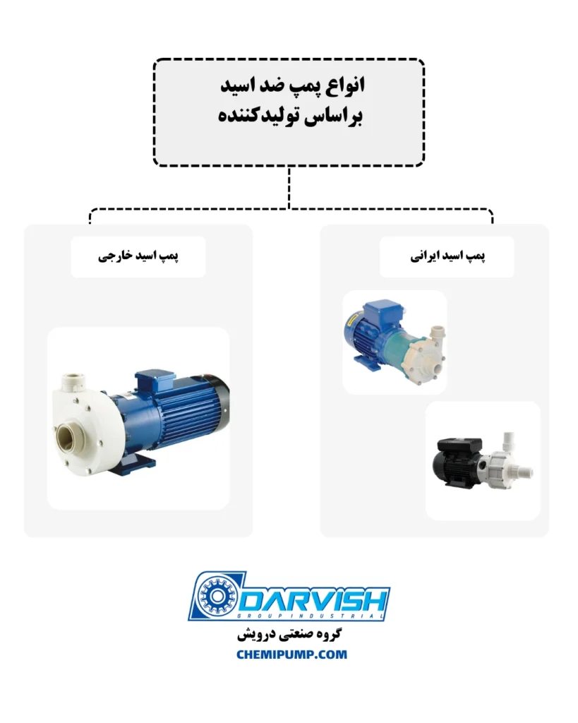 انواع پمپ اسیدی براساس تولیدکننده