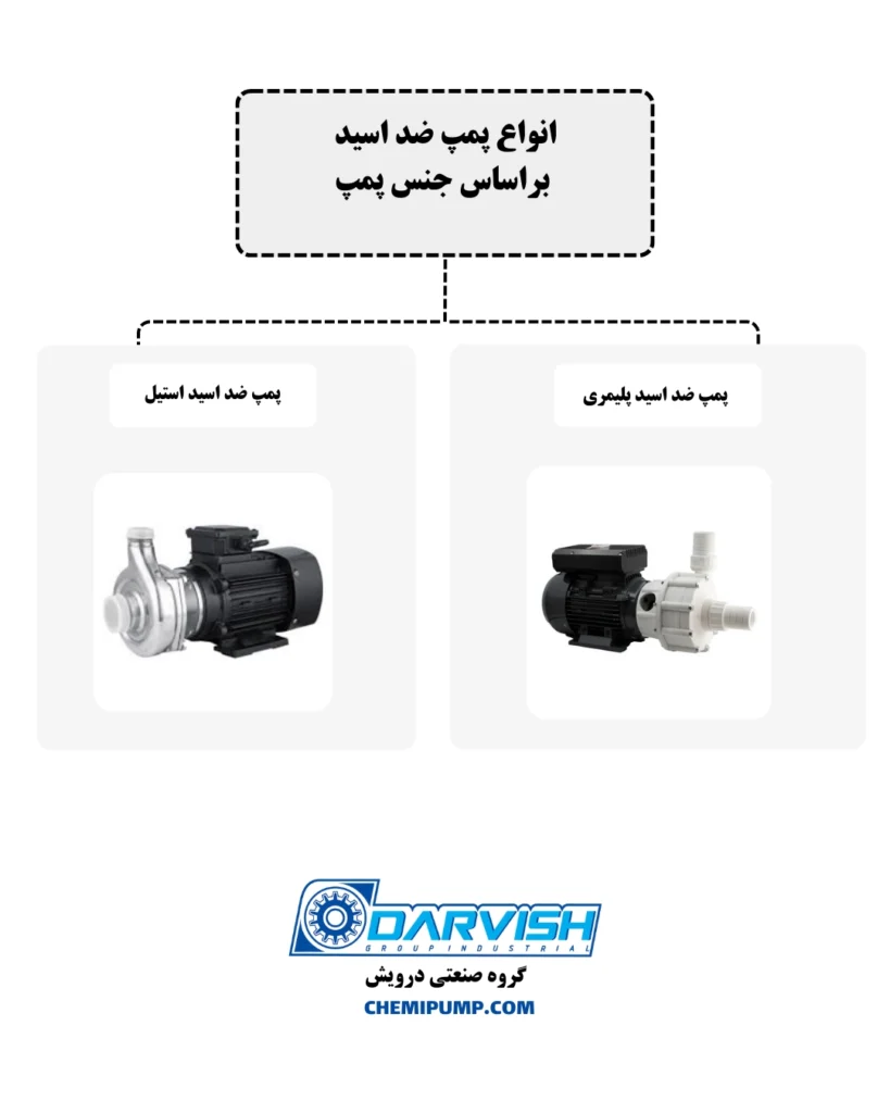 انواع پمپ اسید براساس جنس پمپ