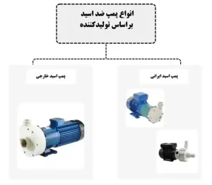 انواع پمپ ضد اسید براساس تولیدکننده