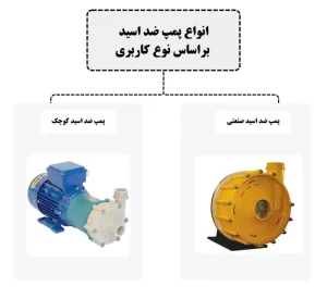 انواع پمپ اسیدی براساس کاربرد