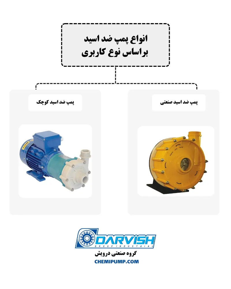 انواع پمپ ضد اسید براساس کاربرد